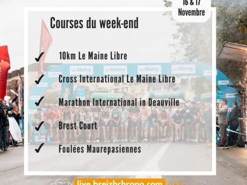 Ce week-end, l'équipe Breizh Chrono sera présente en terre Bretonne, Normande et Sarthoise avec 5 courses 🌊 

- 10 Km Le Maine Libre 
- Cross Le Maine Libre...